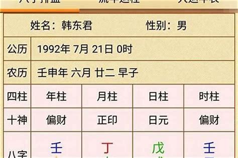 伤官格|八字格局 